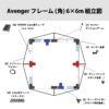 Avenger フレーム (角) 6×6m 組立図