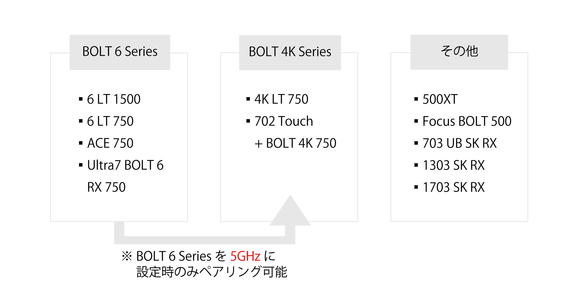 TERADEK BOLT / Small HD 互換 早見表