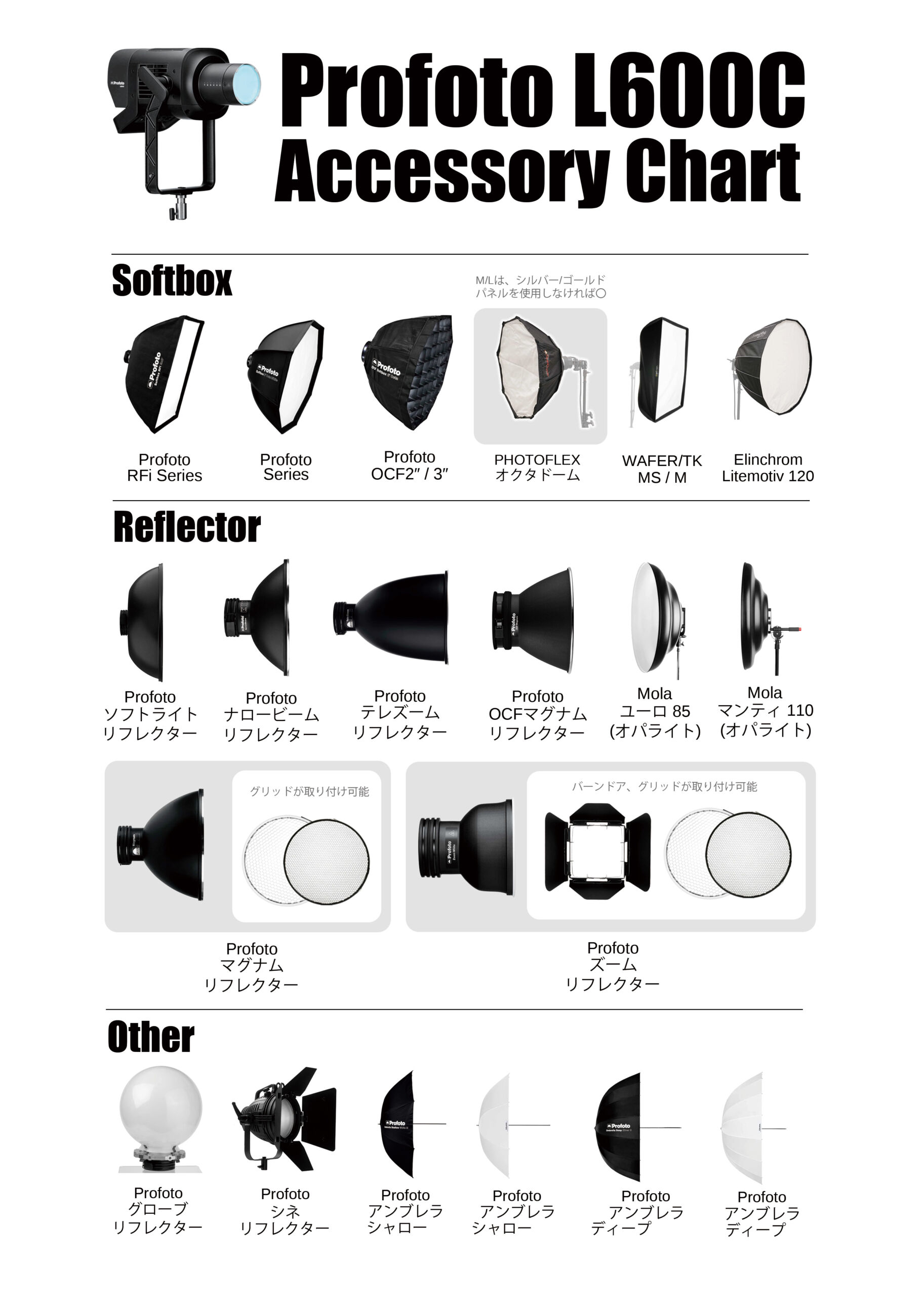 2026-L600C-Accessory_02 キャンペーン|2026 Profoto L600C Campaign